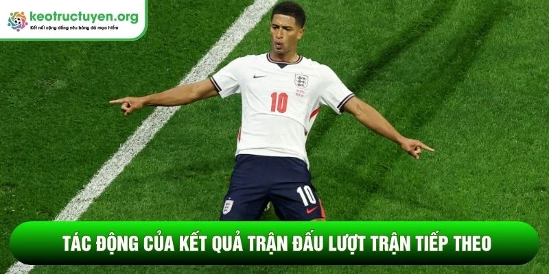 Tác động của kết quả trận đấu lượt trận tiếp theo
